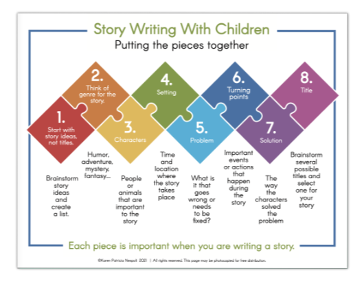 Story Writing with Children